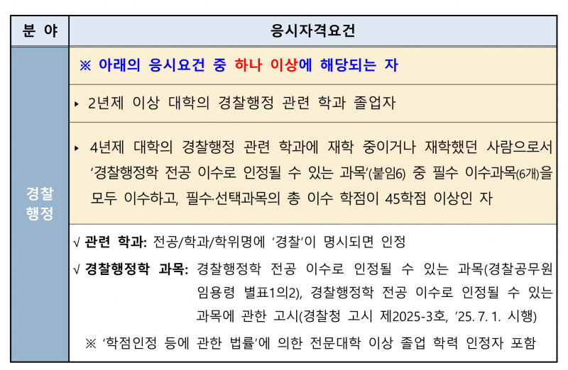 2025년 하반기 경력채용 공고_14